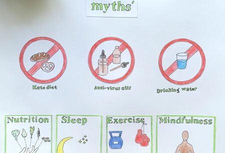 View ‘Immune-boosting’ myths around Covid-19 Immune boosting myths