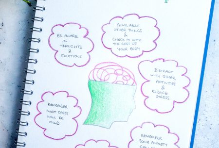 View The anxiety trap: do I or don’t I have #Covid-19? The anxiety trap