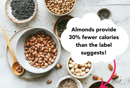 Benchtop with variety of small pots showing mixed beans and nuts. Illustrated though bubble says 'Almonds provide 30% fewer calories than the label suggests!'