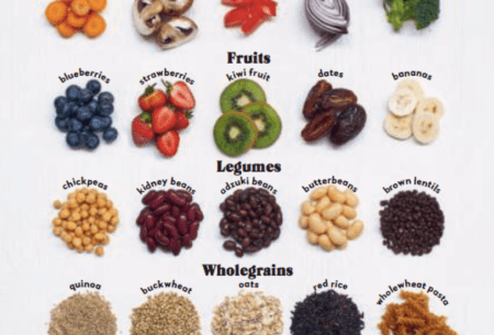 View 6 principles that will change your life A variety of mixed fruits, veg, grains and nuts to create 30 plant points