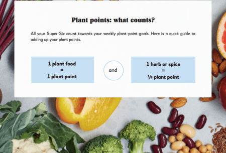 View Fancy a different new year challenge? Try this… Image from Dr Megan Rossi's book demonstrating how to count 30 plant points
