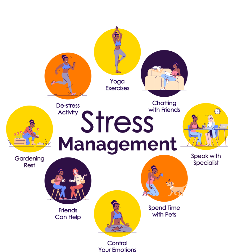 An image to show stress management techniques